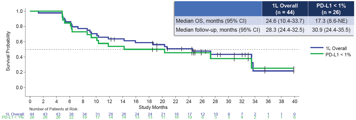 CodeBreaK 101 Figure 1